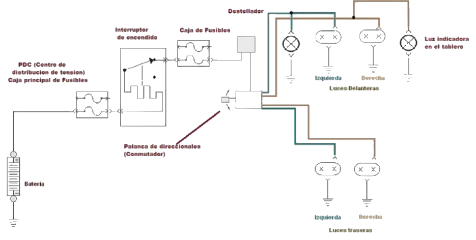 diagrama de luces direccionales