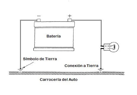 circuito electrico con retorno a tierra