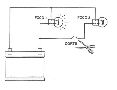 circuito en paralelo con corte