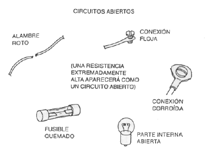 circuitos abiertos