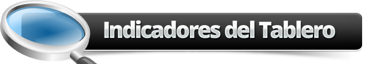 indicadores del tablero