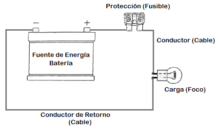 partes de un circuito electrico completo