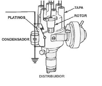 distribuidor sistema de encendido