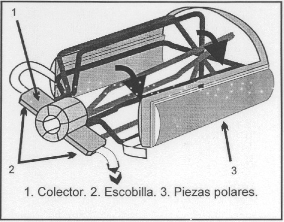 electromagnetismo de un motor dearranque5