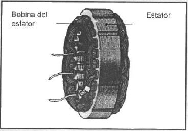 estator de un alternador