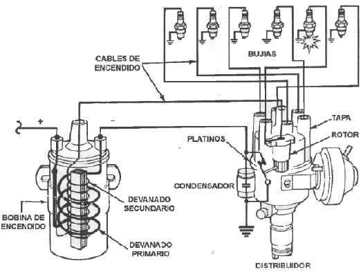 funcionamiento del sistema de encendido