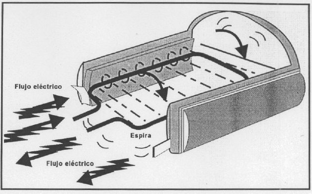 inducido del motor de arranque