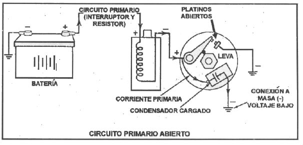 leva de platinos