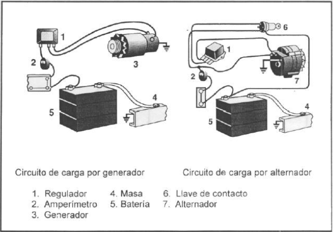 partes de un alternador, diferencias