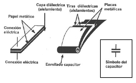 partes del condensador