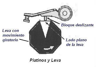 platinos y leva