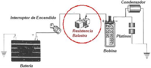 resistecia balastra