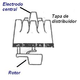 tapa de distribuidor y rotor